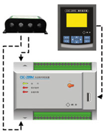 CSC-289L配电保护测控装置